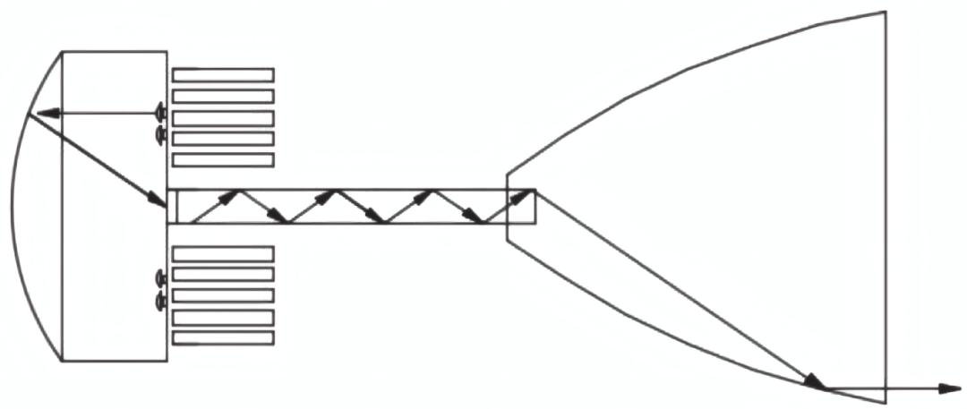 The application of SWIR LED 1000-1750nm Module in the solar simulator industry