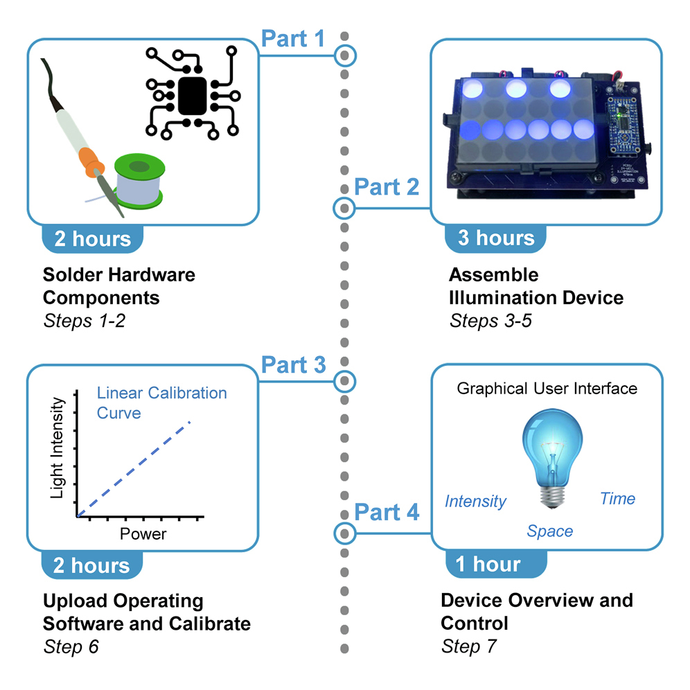 UV LED photocatalytic applications
