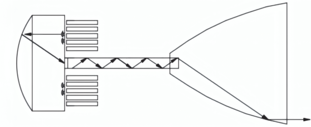 Analysis of the Optical System Design of LED Solar Simulators - LED ...